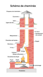Schéma détaillé cheminée